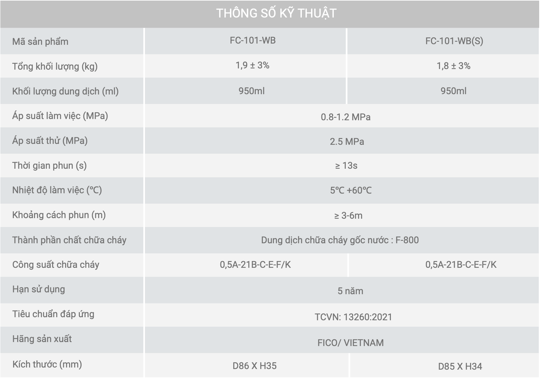 Thông số kỹ thuật Bình chữa cháy mini 